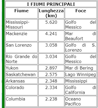 Fiumi America centro settentrionale