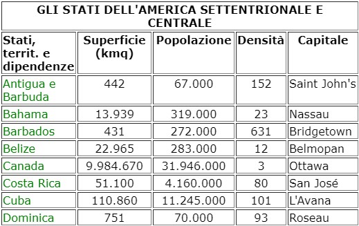 Stati dell'America del Nord e Centro