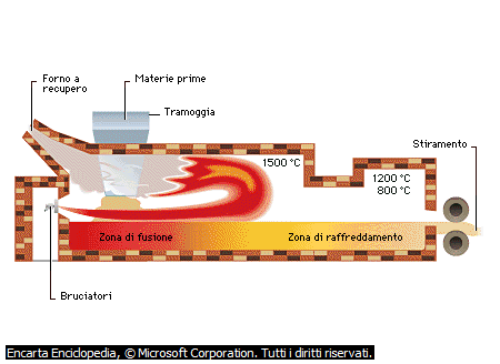 Fabbricazione del vetro laminato