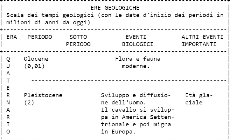 Classificazione degli animali