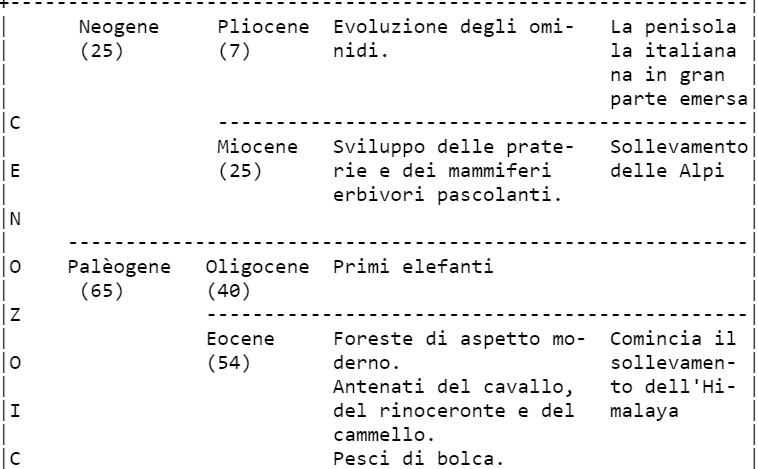 Classificazione degli animali