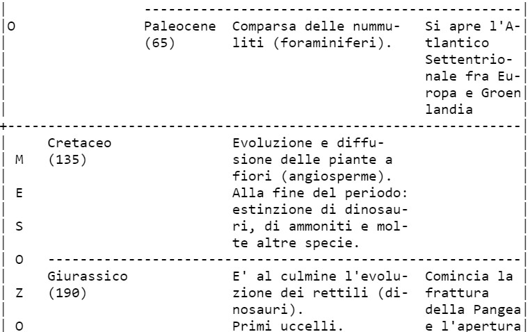 Classificazione degli animali