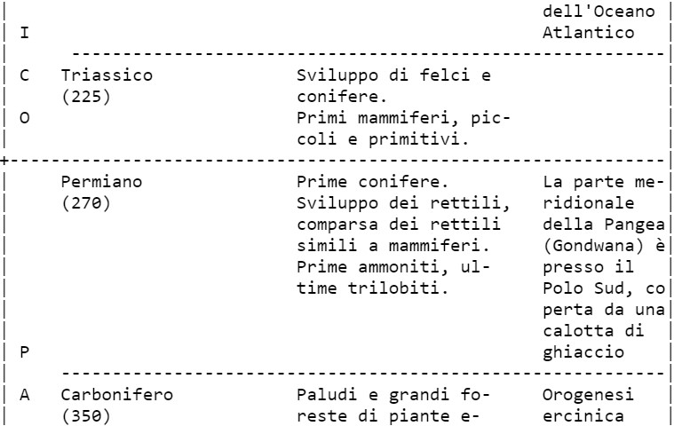 Classificazione degli animali