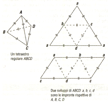Piramide