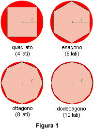 Figure geometriche circoscritte