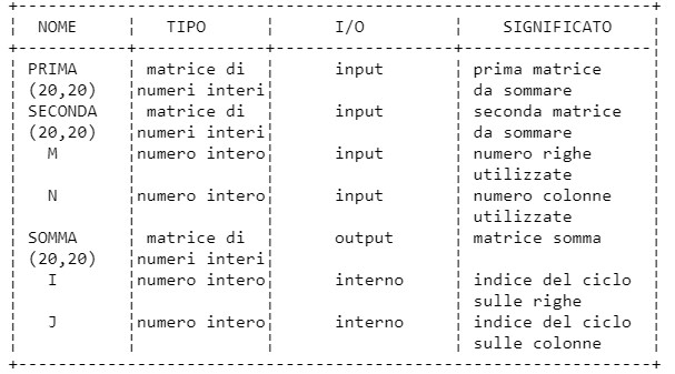 Matrici esempi
