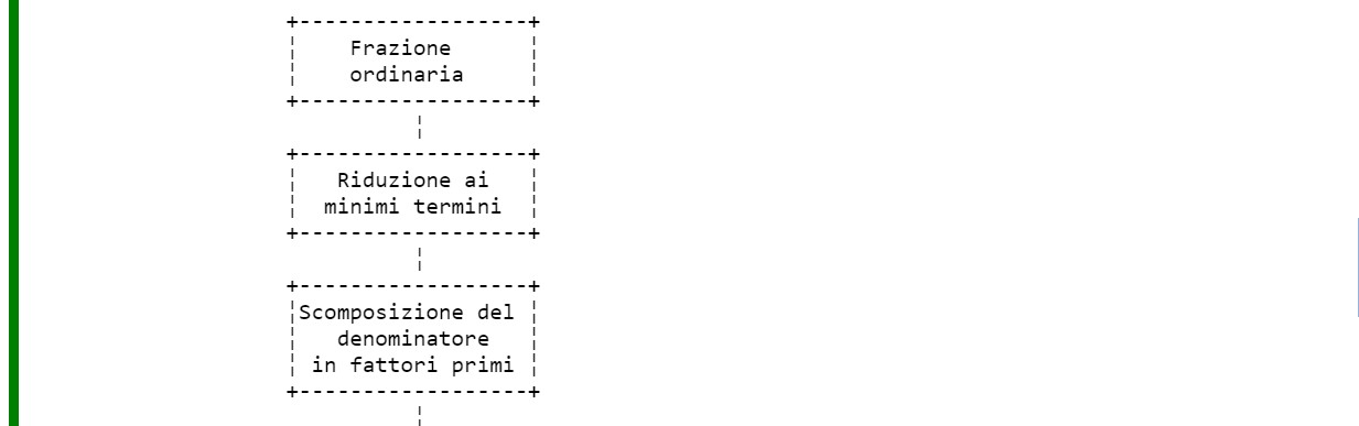 Numeri Razionali