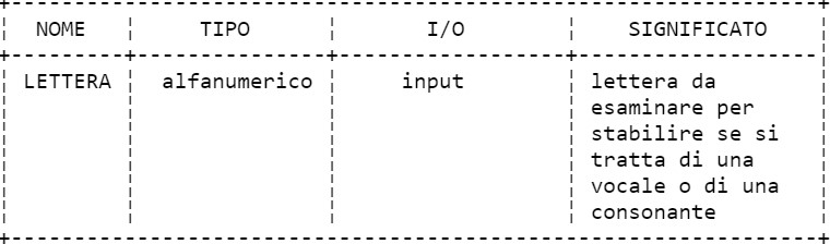 Descrizione variabili