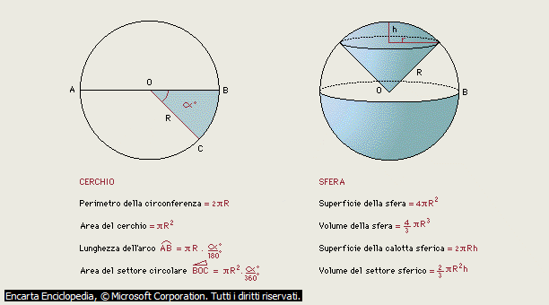 Cerchio e Sfera - Calcoli su,