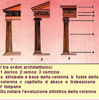 Colonne: dorica, ionica e corinzia