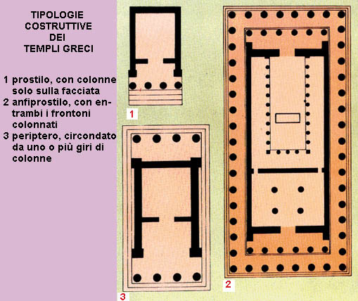 Tipologie costruttive dei templi greci