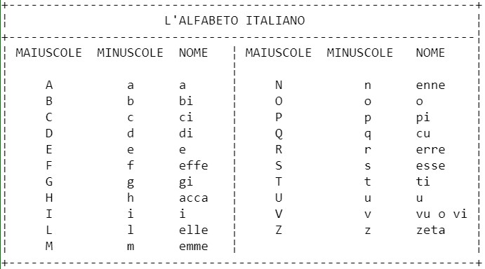Alfabeto italiano