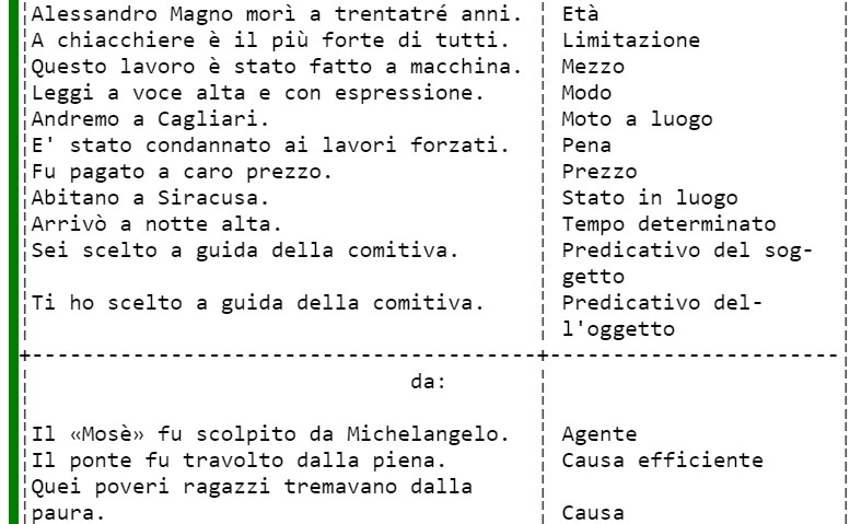 Preposizioni e Complementi