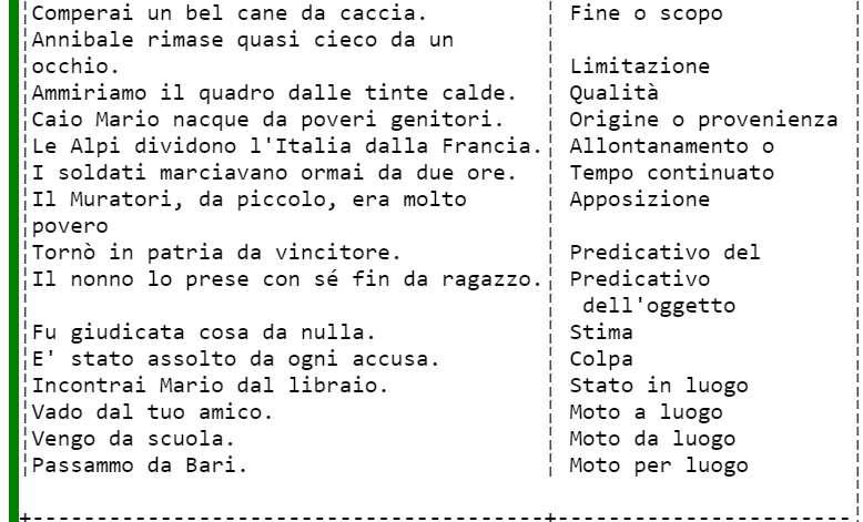 Preposizioni e Complementi