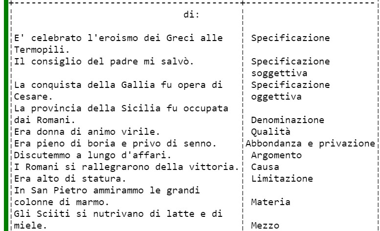 Preposizioni e Complementi