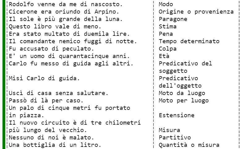Preposizioni e Complementi