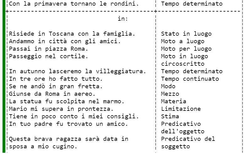 Preposizioni e Complementi