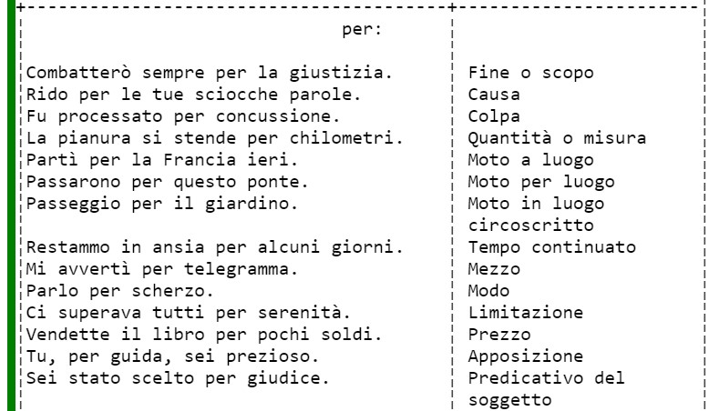 Preposizioni e Complementi