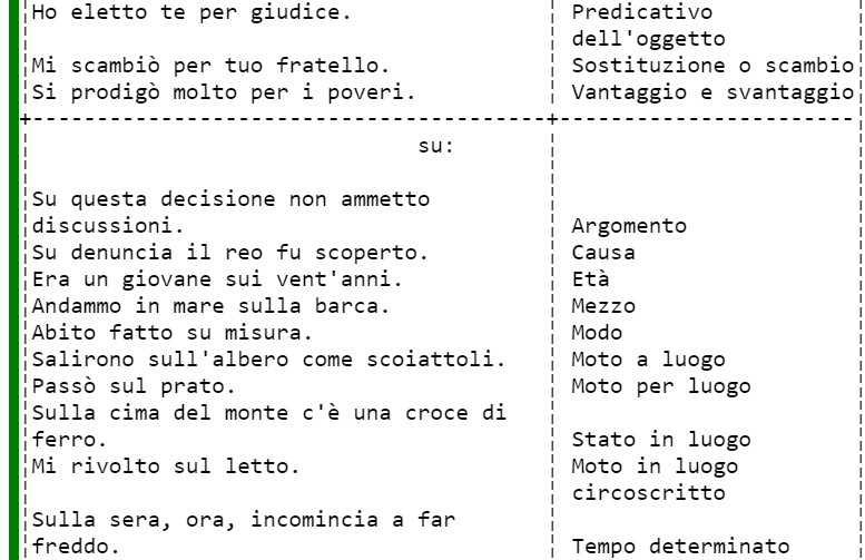 Preposizioni e Complementi