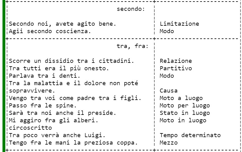 Preposizioni e Complementi