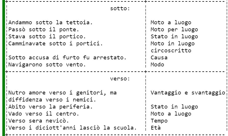 Preposizioni e Complementi