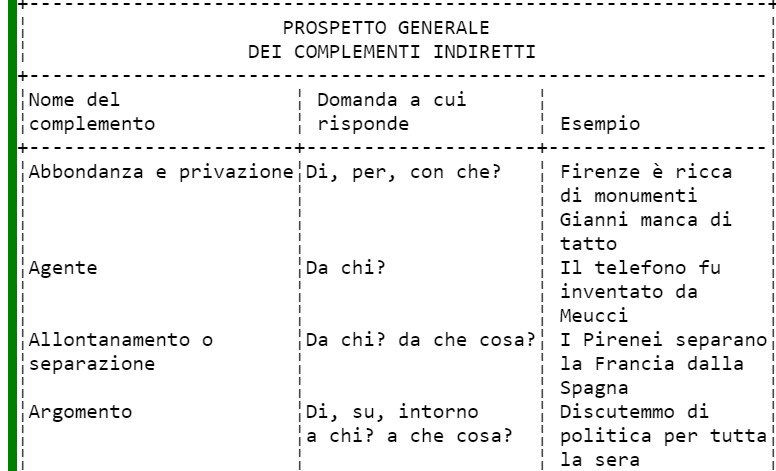 Quale Complemento Risponde Alla Domanda Per Chi Per Che Cosa Quale Complemento Risponde Alla Domanda A Che Cosa - Villa 174