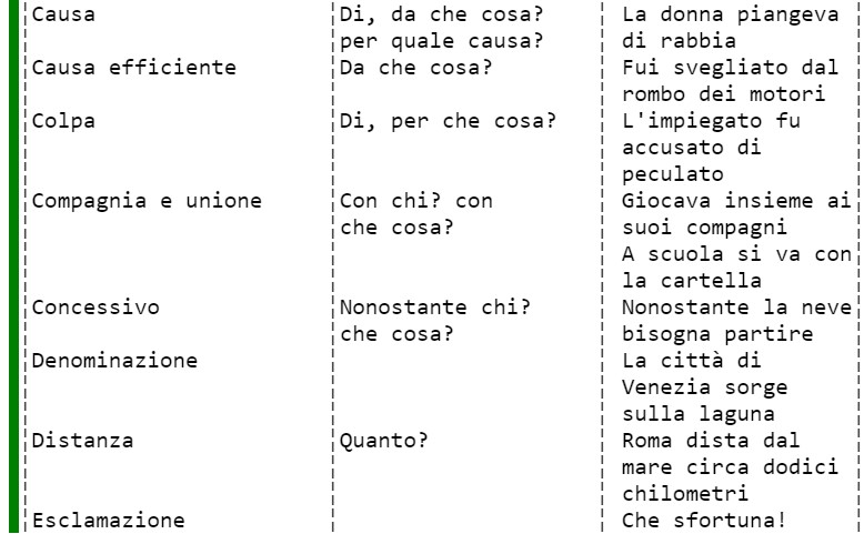 Complementi indiretti