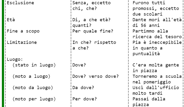 Complementi indiretti