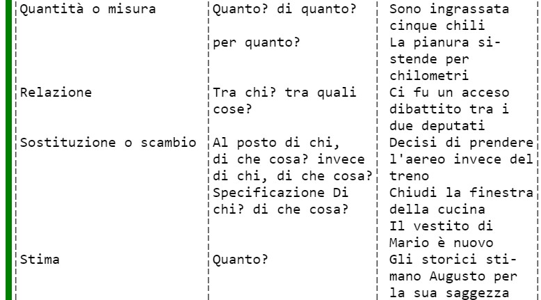 Complementi indiretti