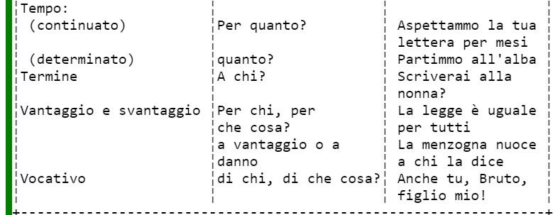 Complementi indiretti