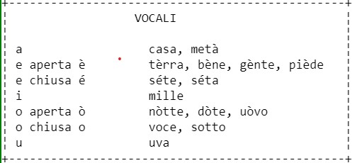 Vocali